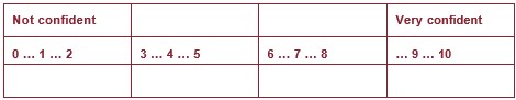 table to measure confidence to change